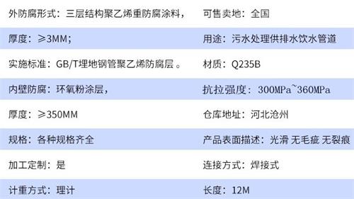 梅州加强级tpep防腐钢管参数指标